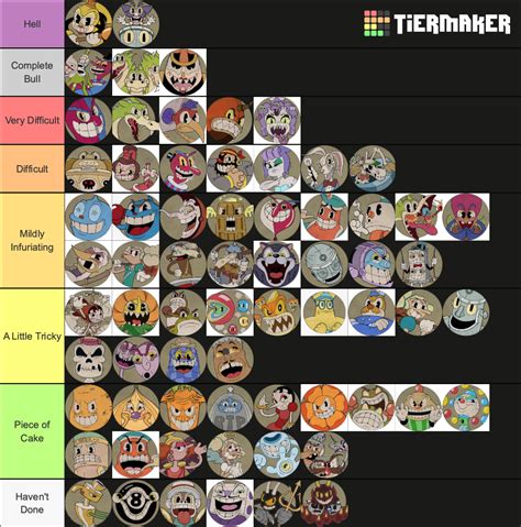 Cuphead Boss Tier List | Fandom