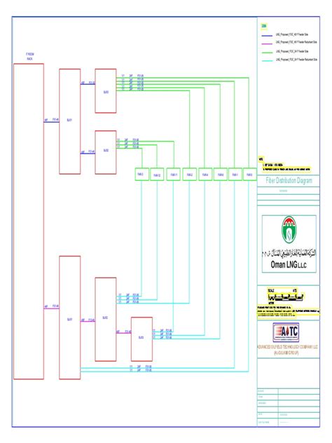 Fiber Distribution Diagram | PDF