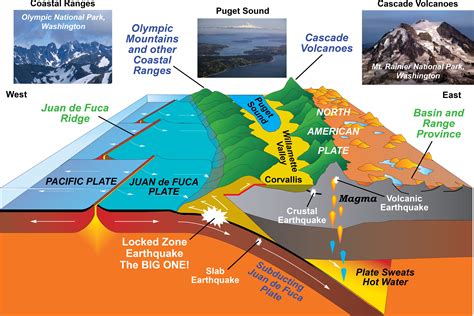 Mountain Ranges and Belts Are Built Through the Process of ...