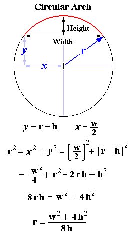 Circular Arch Calculator