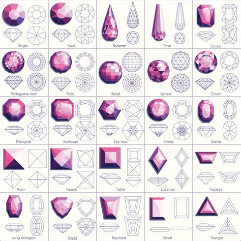 How To Identify Different Cuts of Gemstones – Dusty Old Thing