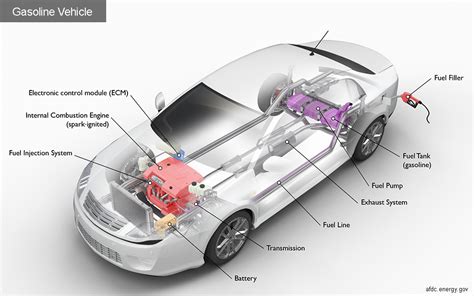 what to know about flex fuel engines?