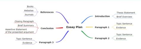 How to Use Mind Maps for an Effective Essay Writing | EdrawMind