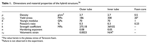 Dimensions and material properties of the hybrid structure. 26 ...