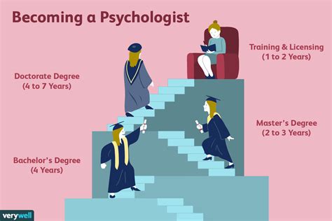 Why A PhD In Psychology? – Online Phd Program