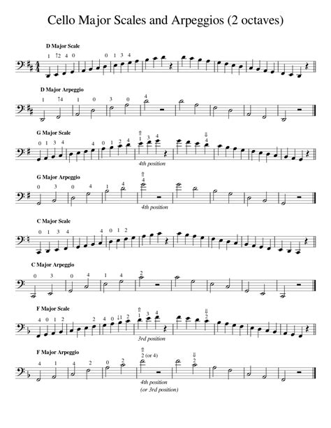 Cello Major Scales and Arpeggios- 2 octaves Sheet music for Cello (Solo ...