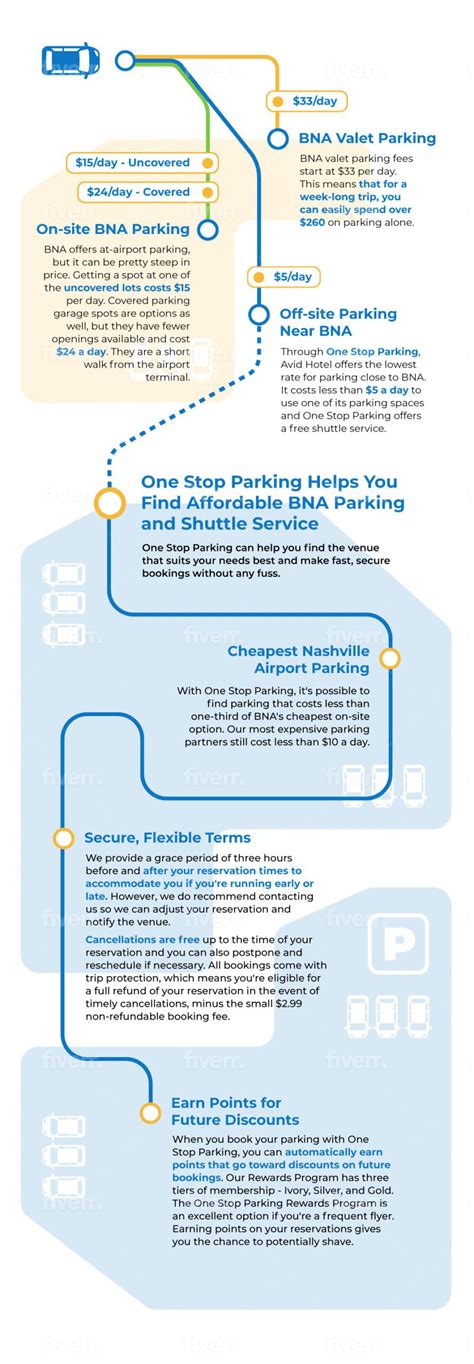 Guide to Nashville Airport Parking