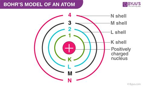 The Bohr Model Can Be Used to Describe Which Species