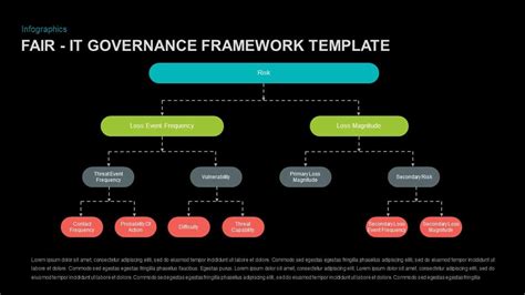 It Governance Framework Template