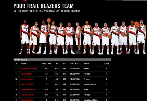 Portland Trail Blazers Roster 2024 - Alia Louise