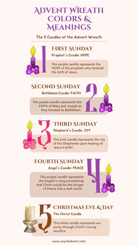 Advent Wreath Meaning Printable - Free Printable Templates