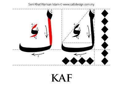 Tutorial 6 : Khat Nasakh ~ Seni Khat Warisan Islam | Islamic ...