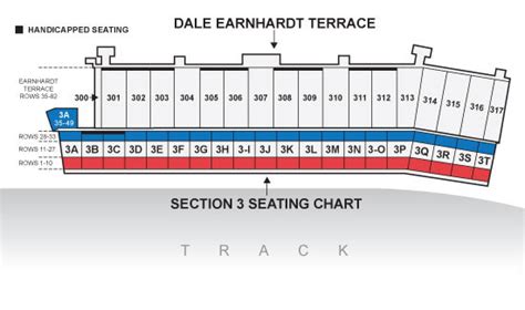 Las Vegas Motor Speedway, Las Vegas NV | Seating Chart View