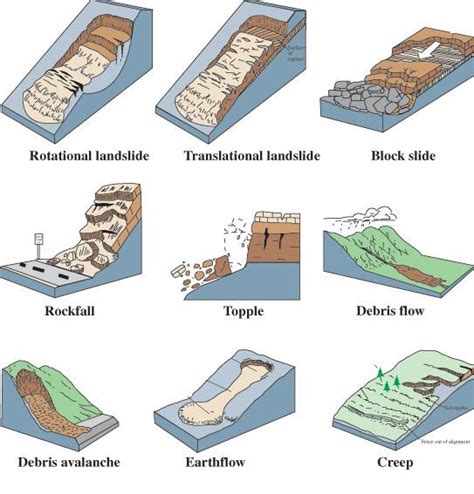 Different Types Of Slope