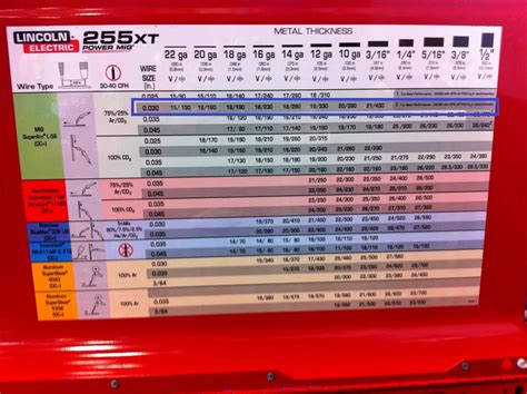 Tell us your fave volts/wirespeed settings. | MIG Welding Forum