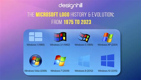 Microsoft Logo History Timeline