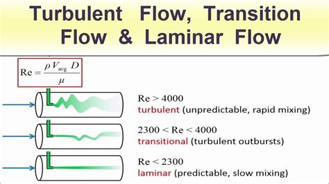 Nusselt Number For Laminar Flow