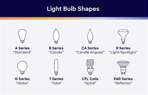 Types of Light Bulbs | HomeAdvisor