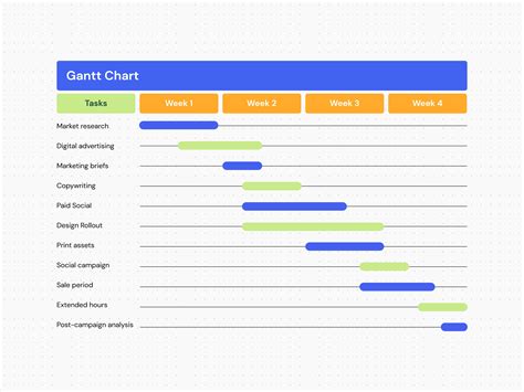 Gantt Chart Numbers Template