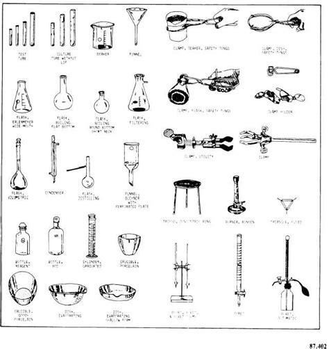 All Laboratory Equipment