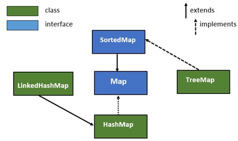 Java map interface - Java Map Interface with Example | Basic & Bulk ...