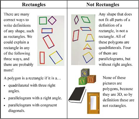 An example of accurate information about rectangles including squares ...