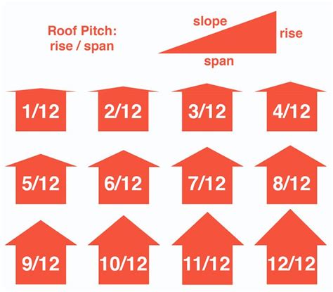 Roofing Material Calculator - Estimate Bundles of Shingles and Squares ...