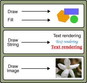 How To Use Graphics In Java - FerisGraphics