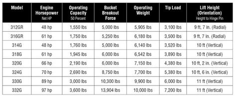 John Deere Skid Steers Summarized — 2021 Spec Guide — Compact Equipment ...