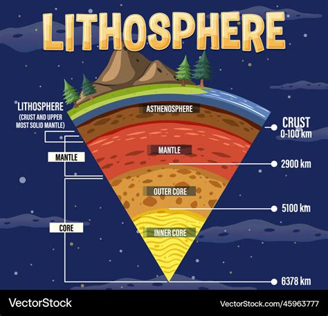 Lithosphere Drawing