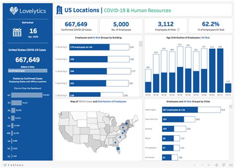 Business Development Kpi Dashboard Free Dawolod : Free Business ...