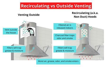 What Is A Recirculating Vent at Domingo Vega blog