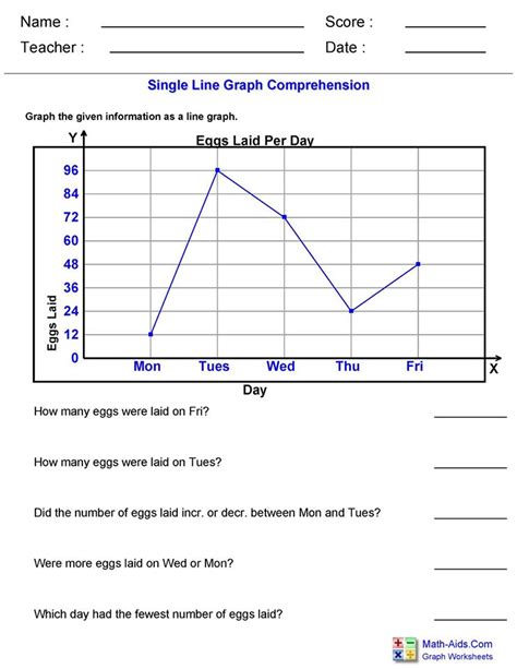 Single Line Graph worksheet 1 – Hoeden Homeschool Support