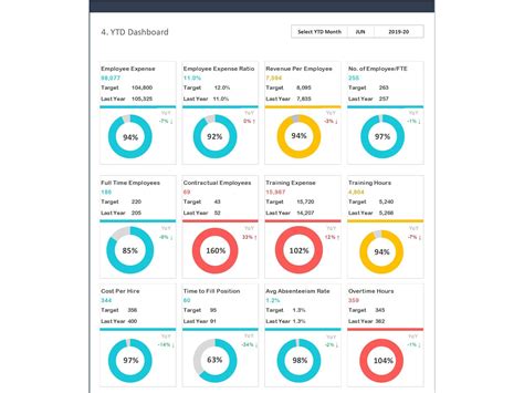 HR KPI Dashboard Examples