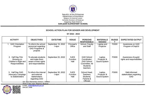 2022 GAD Action PLAN Other Format - Department of Education Region III ...