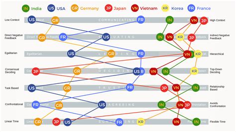 ON OUR BOOKSHELF: The Cultural Map by Erin Meyer | Context map, Map ...