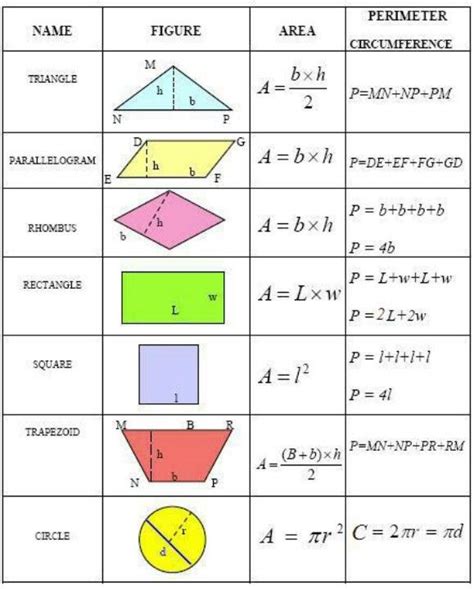 Measurement Of Shapes (Perimeter And Area) | Chitown Tutoring