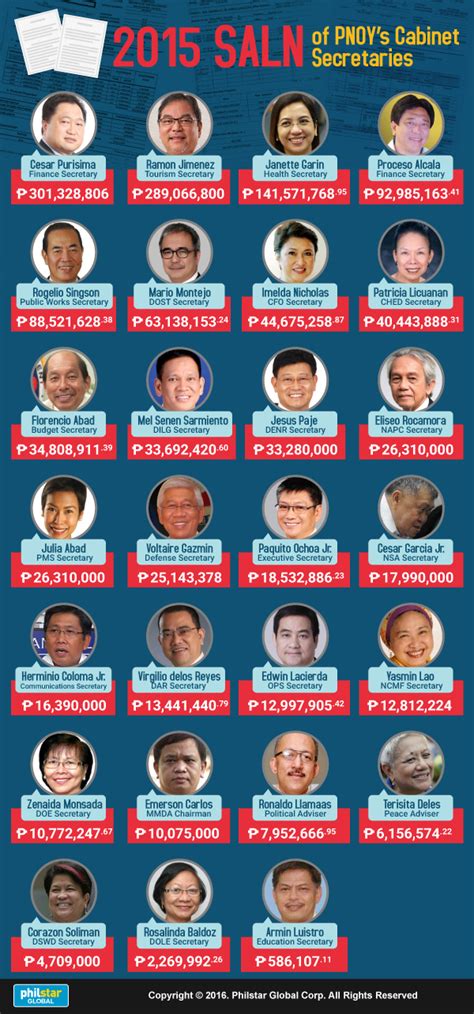 List Of Names Cabinet Members The Philippines | www ...