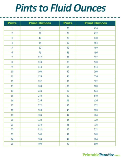 Printable Pints to Fluid Ounces Conversion Chart