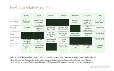 Alkaline Meal Planning on a Budget: Saving Money and Reducing Waste