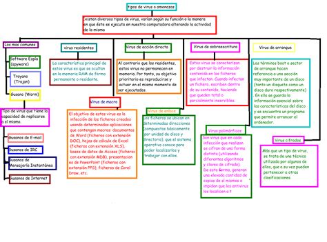 Plantilla Para Word Mapa Conceptual E | SexiezPicz Web Porn