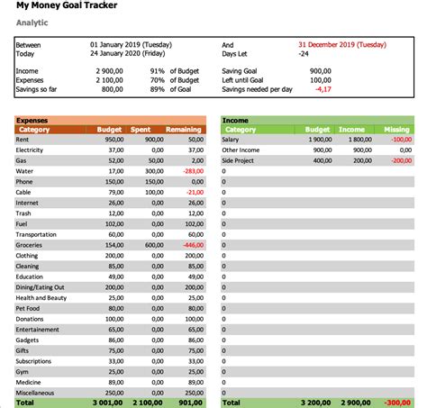 Excel Savings Calculator, Excel Savings Spreadsheet, Excel Savings ...