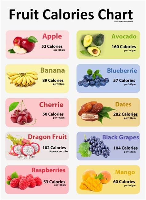 All Fruit Calories Chart [Clean & HD Charts] - 2021