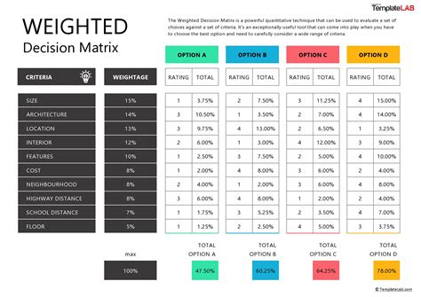 Evaluation Matrix Template Excel