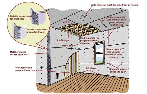 How to Hang Drywall in 8 Steps - This Old House