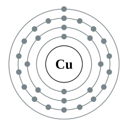 Atomic Structure of Copper - Electronics Tutorial | The Best ...