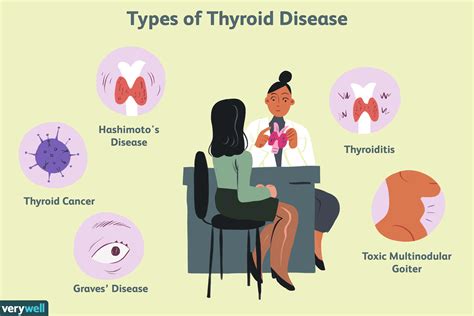 Thyroid Disease: Causes and Risk Factors