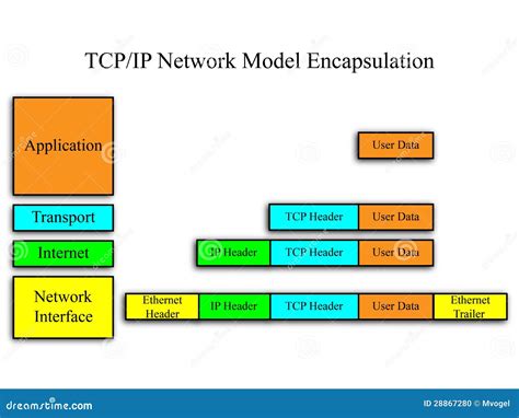 History Of The Tcp/ip Model