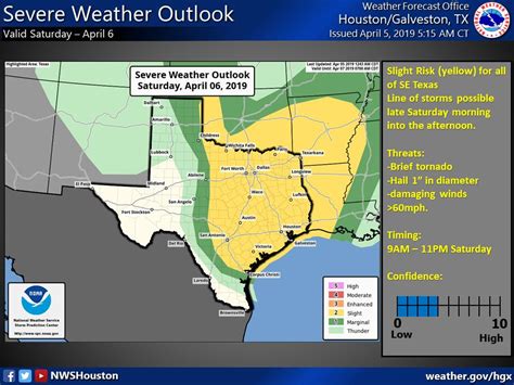 NWS: Severe Weather – montgomery county police reporter