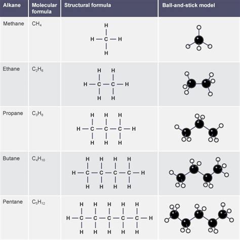 four different types of structural formulas and their corresponding ...